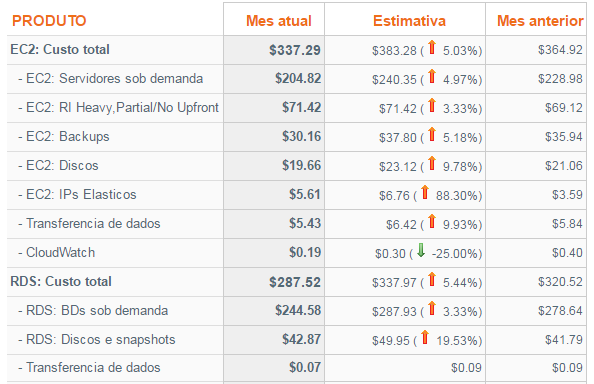 aws-cost-report