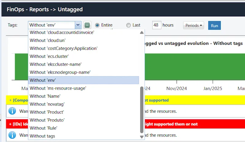 FinOps Reports: Tagged / Untagged