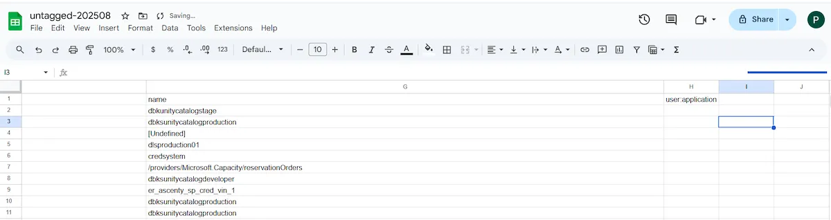 FinOps Reports: Tagged / Untagged