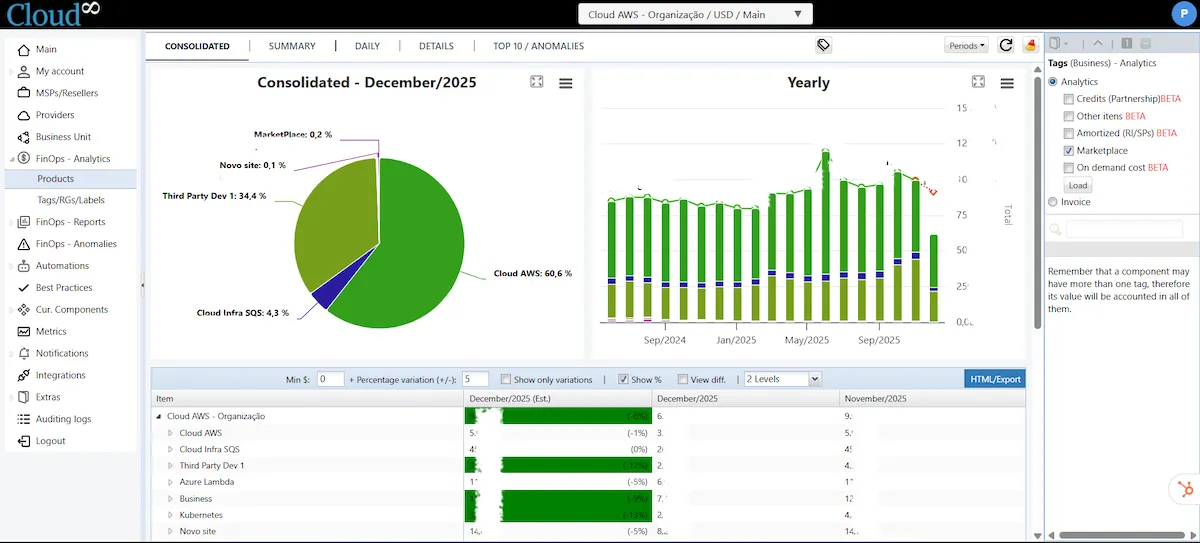 Análise de Custos com FinOps Analytics