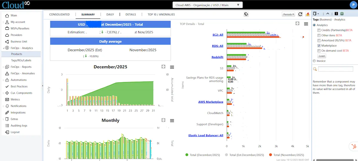 Análise de Custos com FinOps Analytics