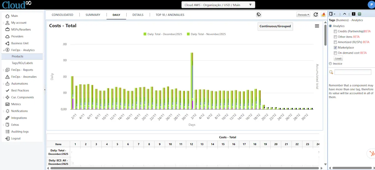 Análise de Custos com FinOps Analytics
