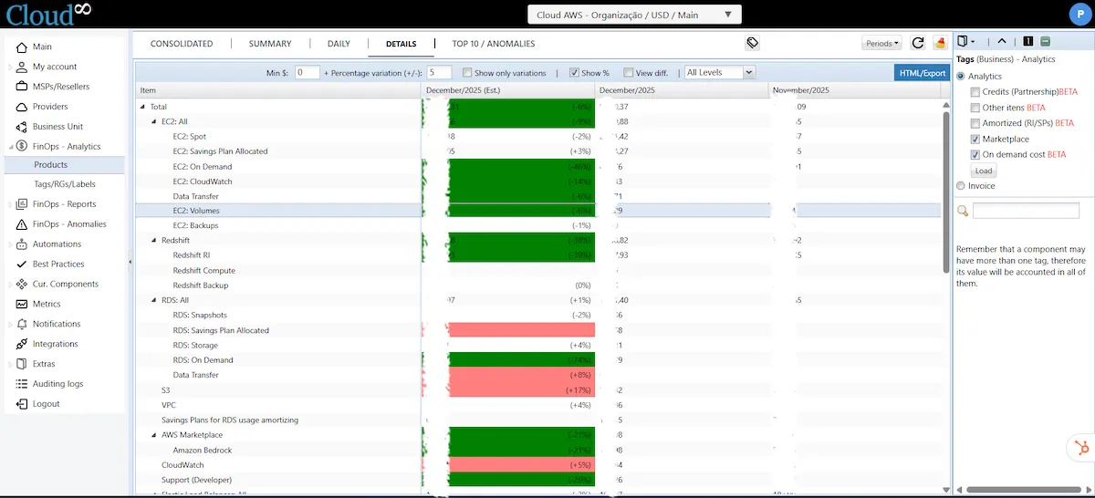 Análise de Custos com FinOps Analytics