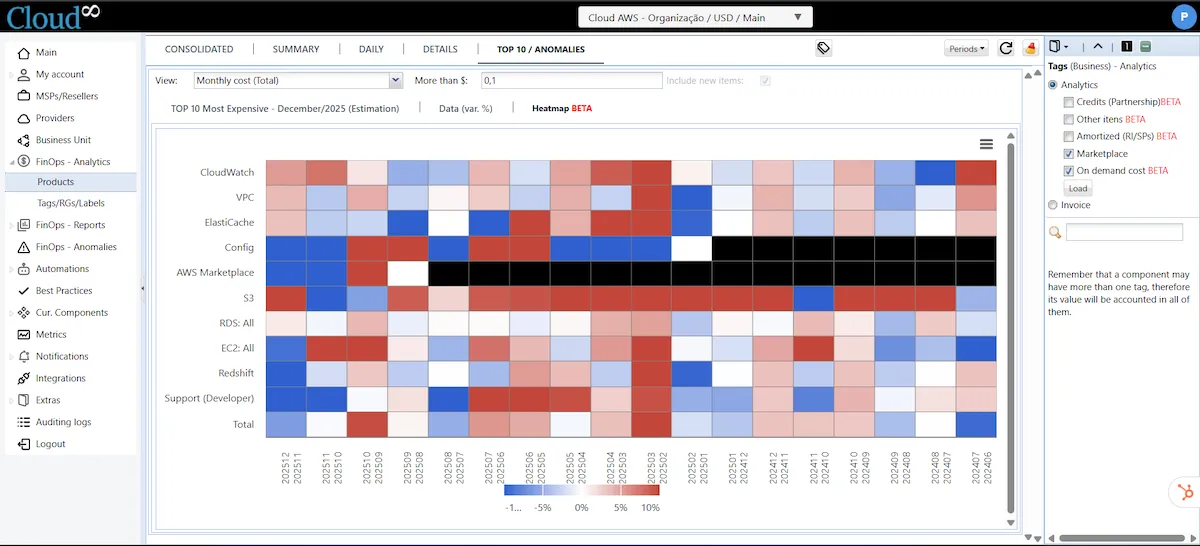Análise de Custos com FinOps Analytics