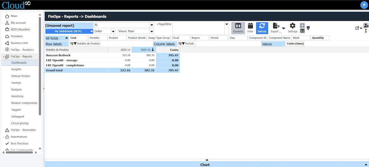 FinOps Dashboards Cloud8