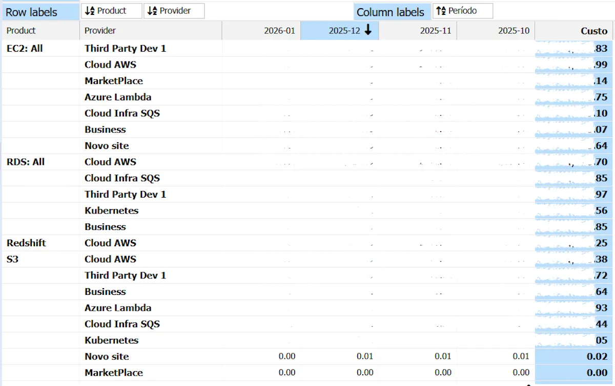 FinOps Dashboards Cloud8
