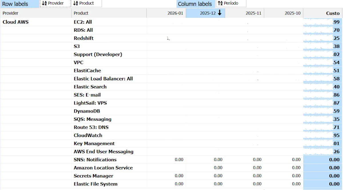 FinOps Dashboards Cloud8