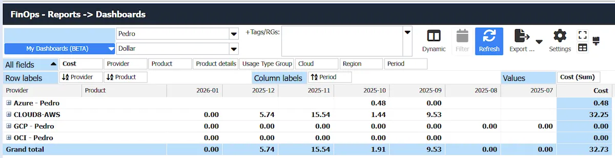 FinOps Dashboards Cloud8