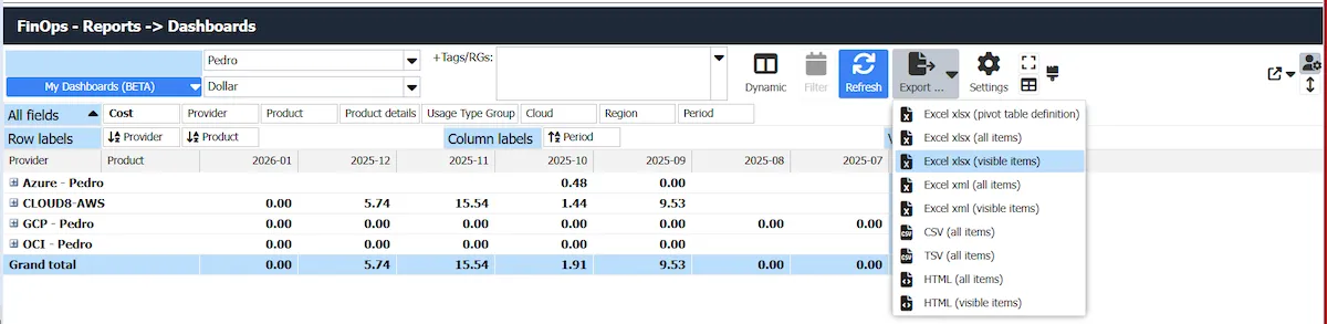 FinOps Dashboards Cloud8