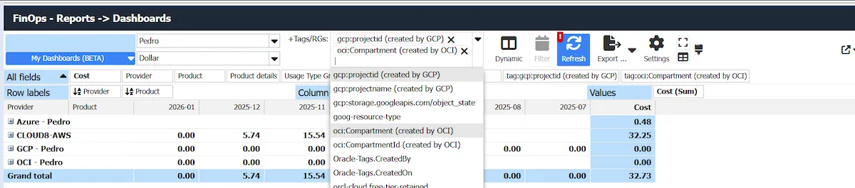 FinOps Dashboards Cloud8