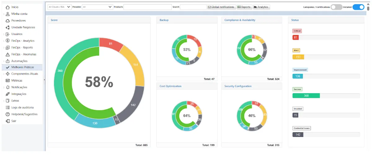 Utilizando Melhores Práticas Cloud8