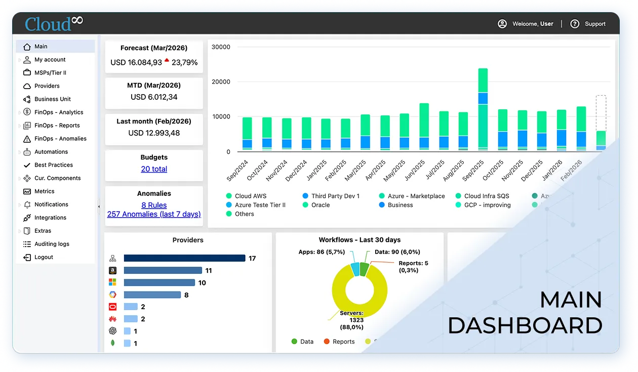 Cloud8 Panel Dashboard