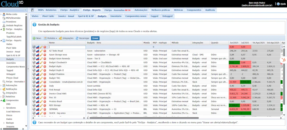 Configurando Budgets no Cloud8