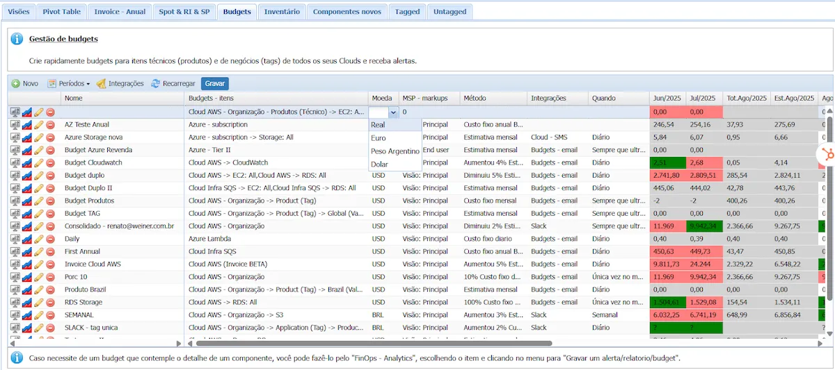 Configurando Budgets no Cloud8