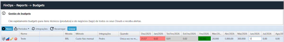 Configurando Budgets no Cloud8