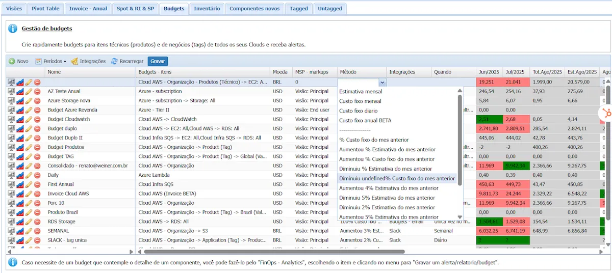 Configurando Budgets no Cloud8