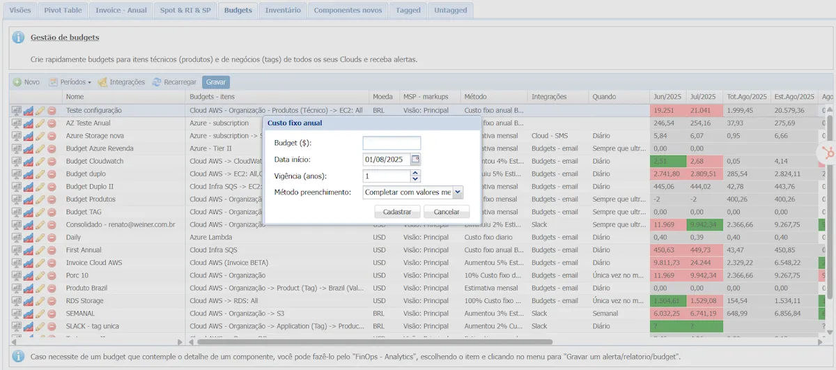 Configurando Budgets no Cloud8