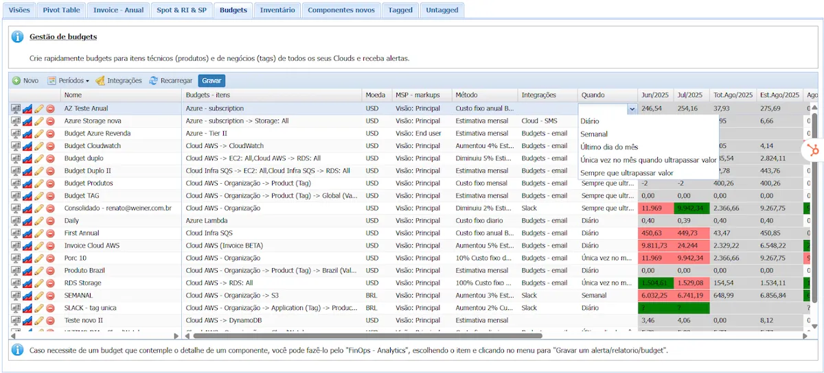 Configurando Budgets no Cloud8