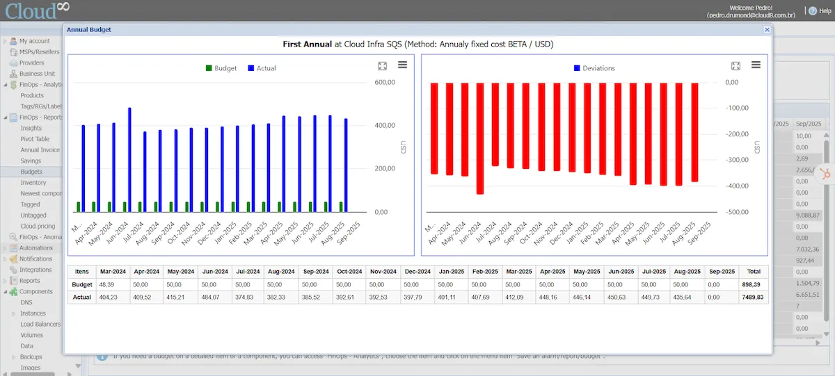 Configurando Budgets no Cloud8