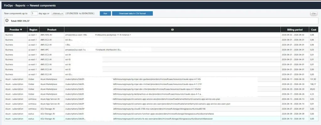 Monitorando novos recursos