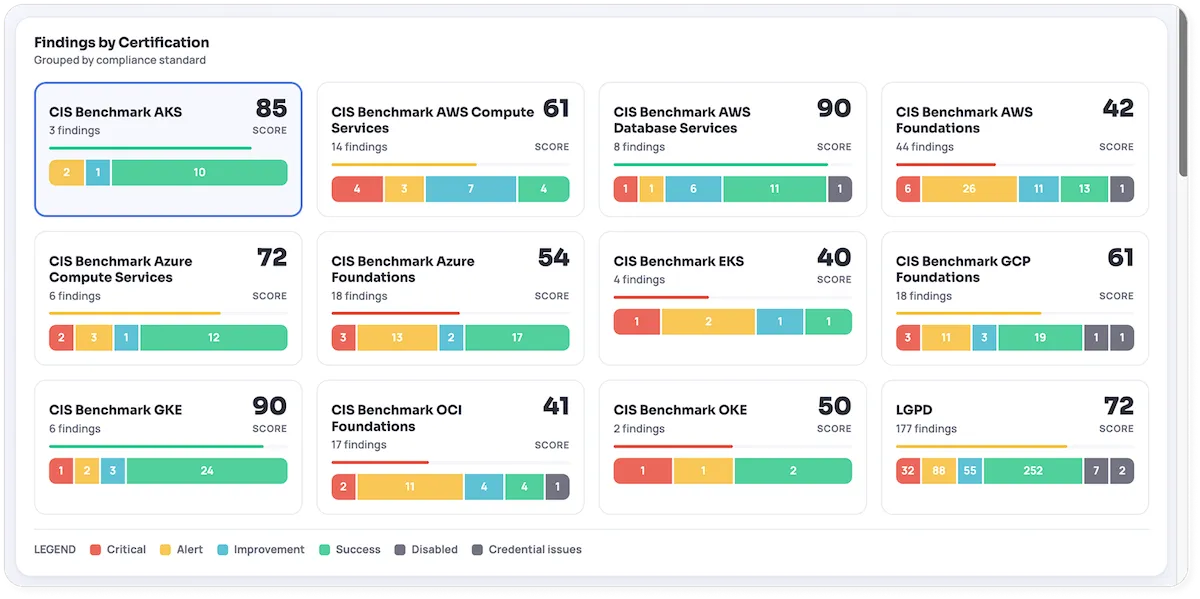 Cloud8 Melhores Práticas Certificações Cloud8 Melhores Práticas Certificações
